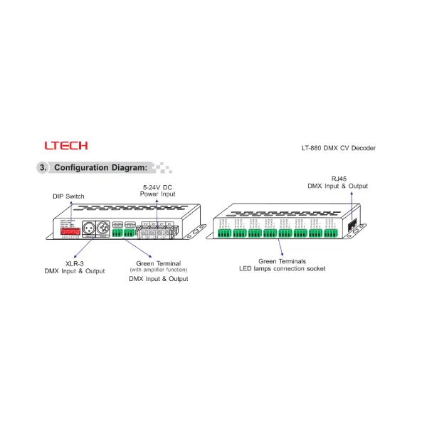 24 Channel CV DMX Decoder 5/12/24V DC 880  LTECH DMX Controller